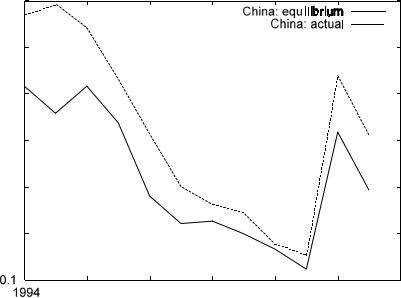 14111.9