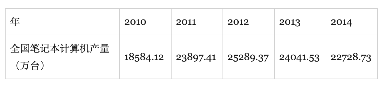 13477.5