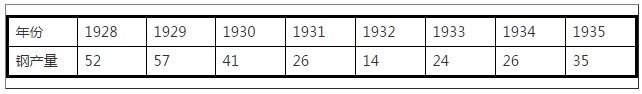 13176.3