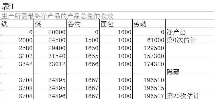 12808.3