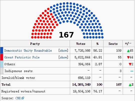 12575.2