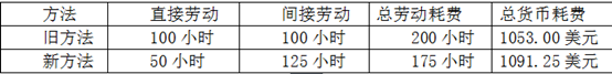8985.1