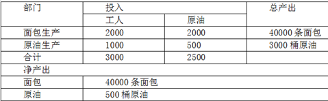 8985.2