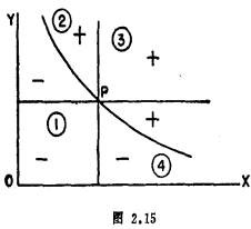 2968